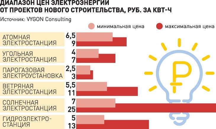 Регистрация на кракен