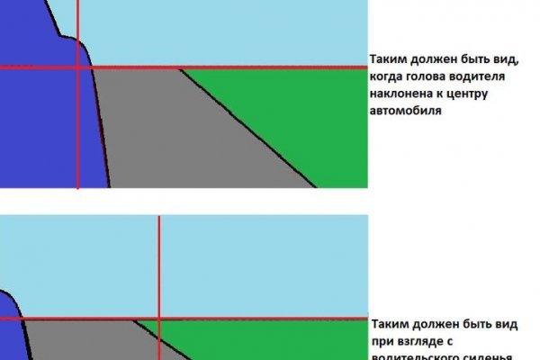 Официальные зеркала кракен