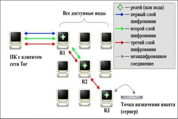 Kraken сайт зеркала