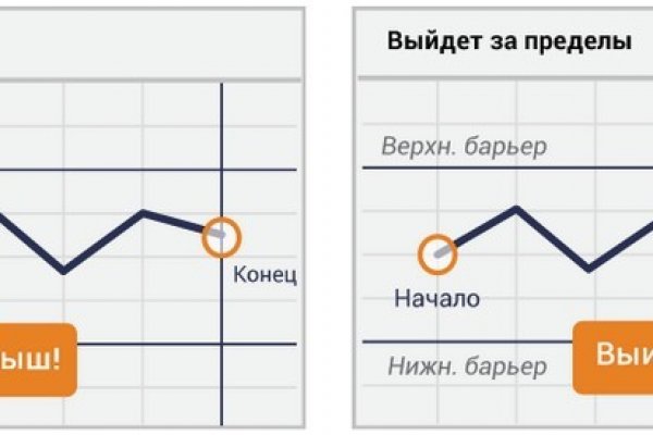 Омг даркмаркет